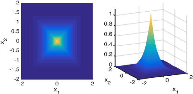 Figure 1 for Bayesian anti-sparse coding