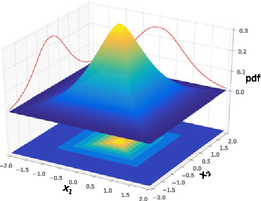 Figure 2 for Bayesian anti-sparse coding