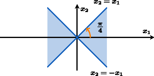 Figure 3 for Bayesian anti-sparse coding