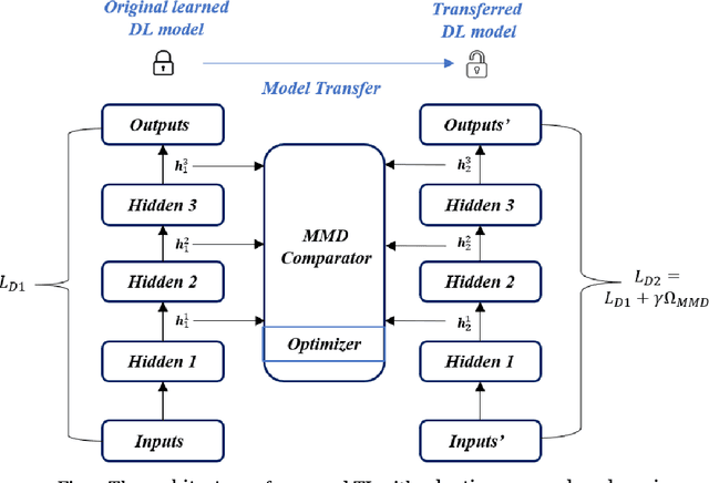 Figure 1 for Knowledge distillation with error-correcting transfer learning for wind power prediction