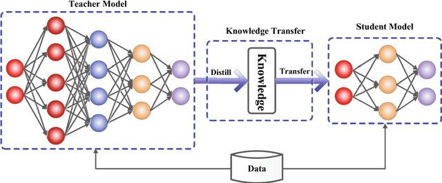 Figure 3 for Knowledge distillation with error-correcting transfer learning for wind power prediction