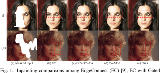 Figure 1 for Wavelet Prior Attention Learning in Axial Inpainting Network