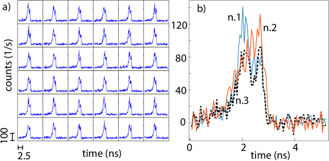 Figure 2 for Neural network identification of people hidden from view with a single-pixel, single-photon detector