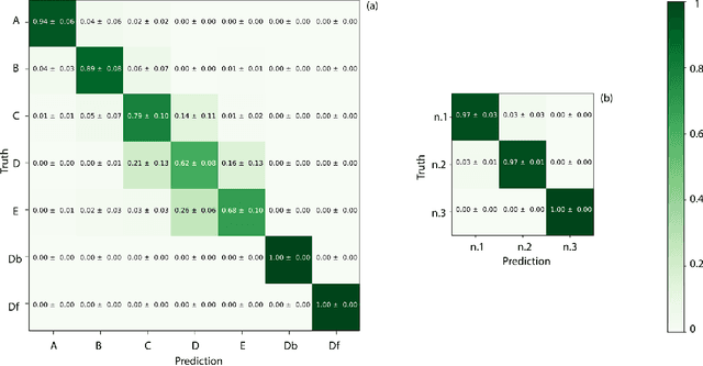 Figure 4 for Neural network identification of people hidden from view with a single-pixel, single-photon detector