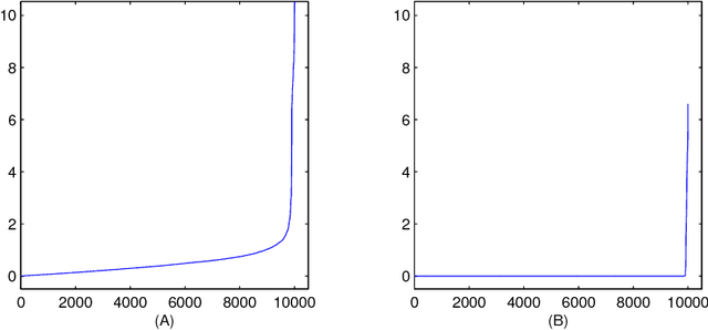 Figure 1 for Model Selection Through Sparse Maximum Likelihood Estimation