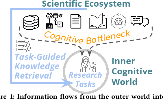 Figure 2 for A Computational Inflection for Scientific Discovery