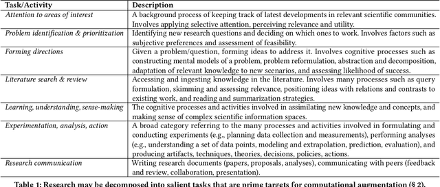 Figure 1 for A Computational Inflection for Scientific Discovery
