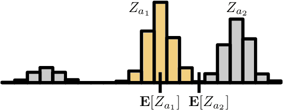 Figure 3 for Stochastically Dominant Distributional Reinforcement Learning