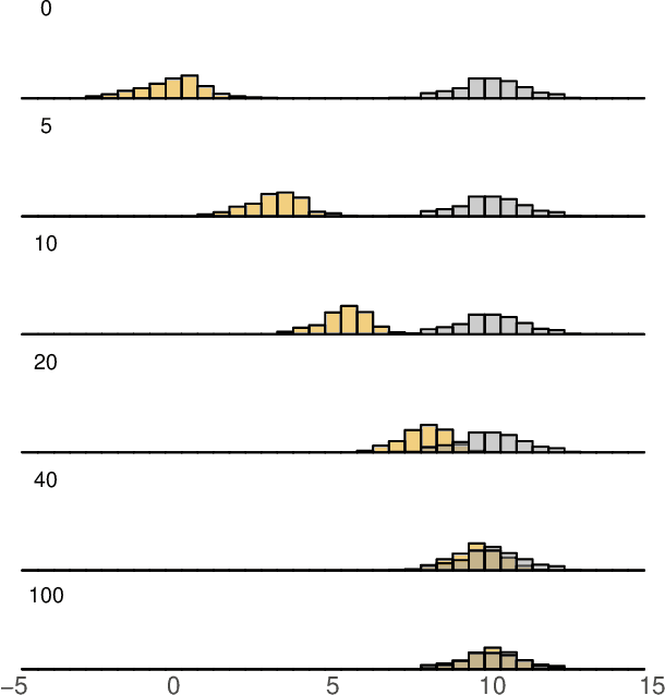 Figure 4 for Stochastically Dominant Distributional Reinforcement Learning