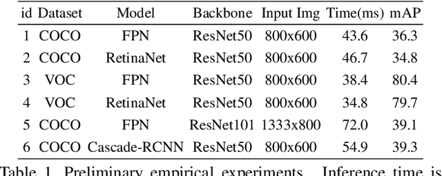 Figure 2 for SM-NAS: Structural-to-Modular Neural Architecture Search for Object Detection