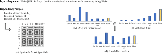 Figure 3 for Enhancing Pre-trained Models with Text Structure Knowledge for Question Generation