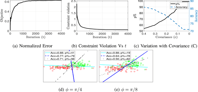 Figure 4 for Conservative Stochastic Optimization with Expectation Constraints