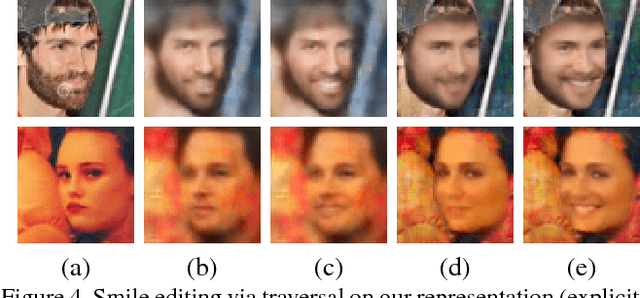 Figure 4 for Neural Face Editing with Intrinsic Image Disentangling