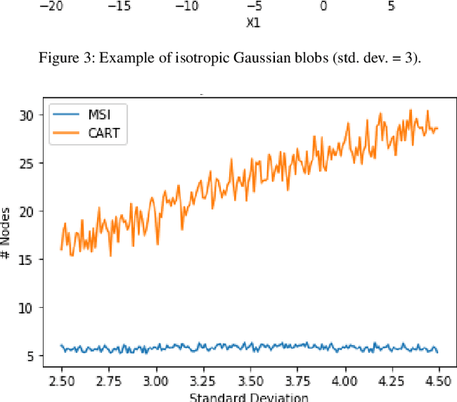 Figure 3 for A Novel Hyperparameter-free Approach to Decision Tree Construction that Avoids Overfitting by Design