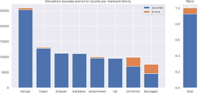 Figure 2 for Quo Vadis: Hybrid Machine Learning Meta-Model based on Contextual and Behavioral Malware Representations