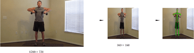 Figure 4 for I-ViSE: Interactive Video Surveillance as an Edge Service using Unsupervised Feature Queries