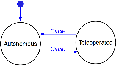 Figure 3 for Interacting With a Mobile Robot with a Natural Infrastructure-Less Interface