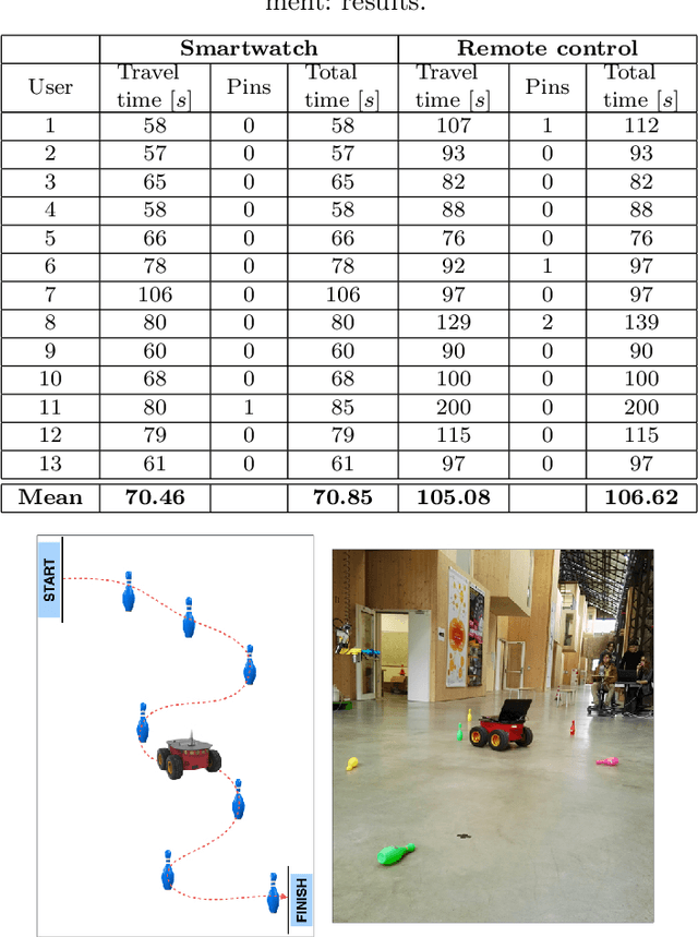 Figure 2 for Interacting With a Mobile Robot with a Natural Infrastructure-Less Interface