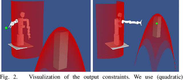 Figure 2 for Safe and Fast Tracking Control on a Robot Manipulator: Robust MPC and Neural Network Control