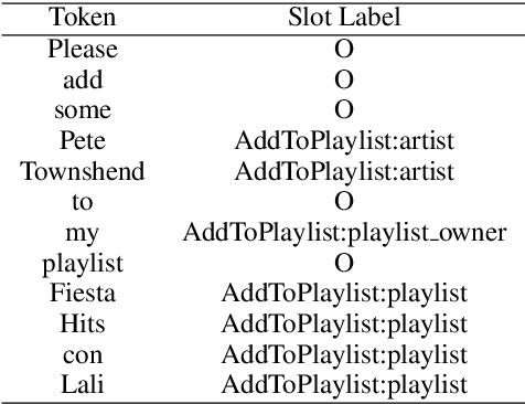 Figure 1 for Learning to Classify Intents and Slot Labels Given a Handful of Examples