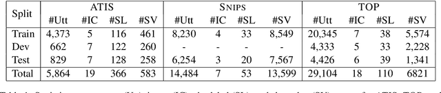 Figure 2 for Learning to Classify Intents and Slot Labels Given a Handful of Examples