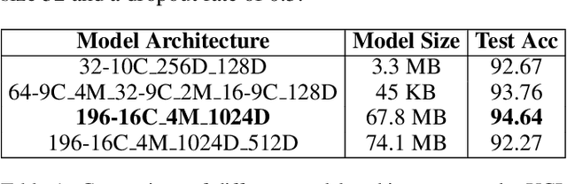 Figure 2 for A distillation-based approach integrating continual learning and federated learning for pervasive services