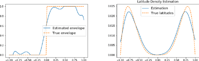 Figure 2 for Markov Random Geometric Graph : A Growth Model for Temporal Dynamic Networks