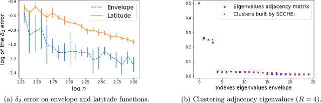Figure 4 for Markov Random Geometric Graph : A Growth Model for Temporal Dynamic Networks