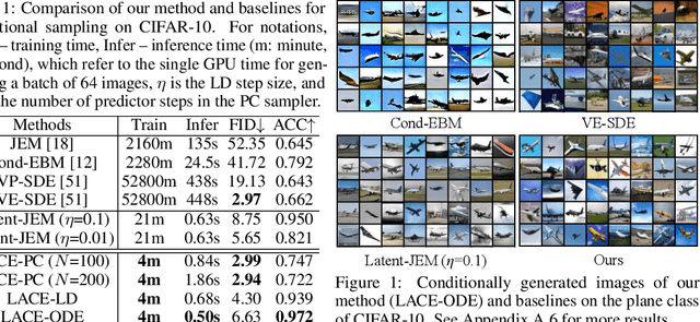Figure 1 for Controllable and Compositional Generation with Latent-Space Energy-Based Models