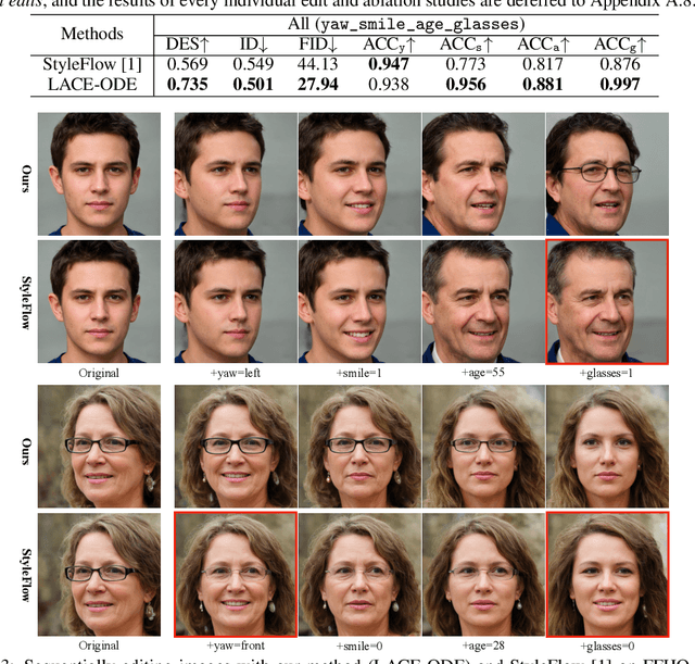 Figure 4 for Controllable and Compositional Generation with Latent-Space Energy-Based Models