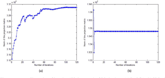 Figure 2 for 2DR1-PCA and 2DL1-PCA: two variant 2DPCA algorithms based on none L2 norm