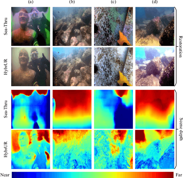 Figure 3 for HybrUR: A Hybrid Physical-Neural Solution for Unsupervised Underwater Image Restoration
