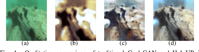 Figure 4 for HybrUR: A Hybrid Physical-Neural Solution for Unsupervised Underwater Image Restoration