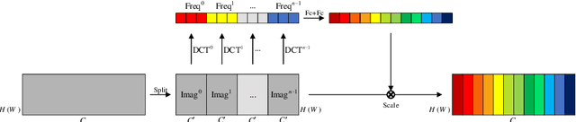 Figure 4 for Edge-Enhanced Dual Discriminator Generative Adversarial Network for Fast MRI with Parallel Imaging Using Multi-view Information
