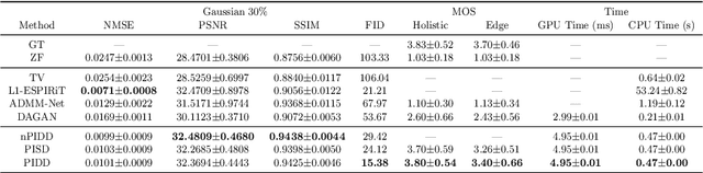 Figure 2 for Edge-Enhanced Dual Discriminator Generative Adversarial Network for Fast MRI with Parallel Imaging Using Multi-view Information