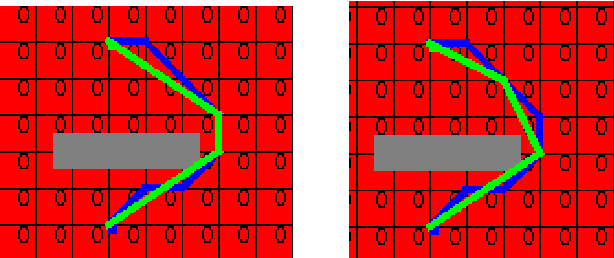 Figure 2 for An Efficient Approach to Communication-aware Path Planning for Long-range Surveillance Missions undertaken by UAVs