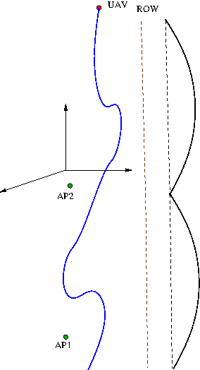 Figure 4 for An Efficient Approach to Communication-aware Path Planning for Long-range Surveillance Missions undertaken by UAVs