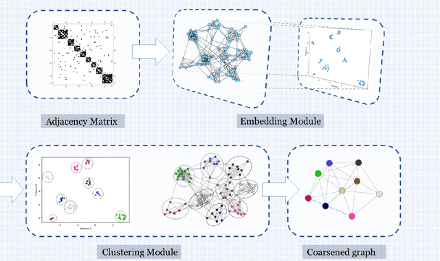 Figure 3 for GL-Coarsener: A Graph representation learning framework to construct coarse grid hierarchy for AMG solvers
