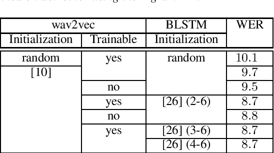 Figure 2 for Feature Replacement and Combination for Hybrid ASR Systems