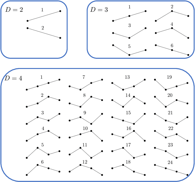 Figure 2 for Universality and diversity in word patterns