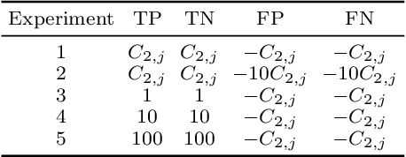 Figure 1 for A Transferable and Automatic Tuning of Deep Reinforcement Learning for Cost Effective Phishing Detection