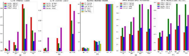 Figure 4 for A Transferable and Automatic Tuning of Deep Reinforcement Learning for Cost Effective Phishing Detection