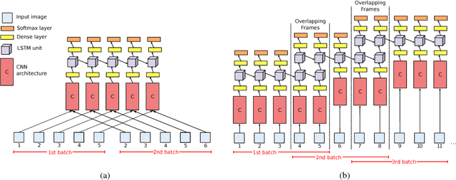 Figure 4 for Batch-Based Activity Recognition from Egocentric Photo-Streams