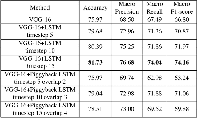 Figure 2 for Batch-Based Activity Recognition from Egocentric Photo-Streams