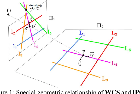 Figure 1 for A New Technique of Camera Calibration: A Geometric Approach Based on Principal Lines