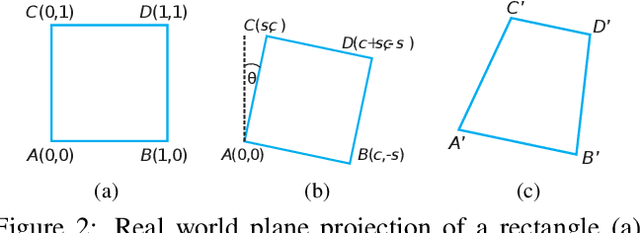 Figure 3 for A New Technique of Camera Calibration: A Geometric Approach Based on Principal Lines