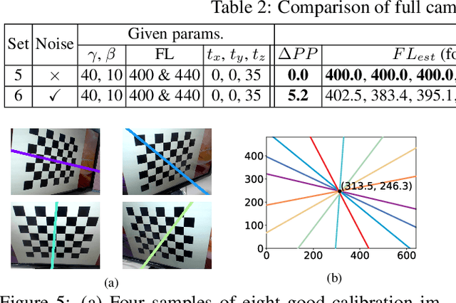 Figure 4 for A New Technique of Camera Calibration: A Geometric Approach Based on Principal Lines