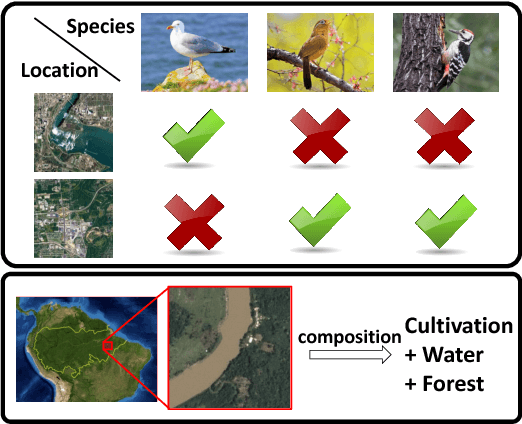 Figure 1 for Multi-Entity Dependence Learning with Rich Context via Conditional Variational Auto-encoder