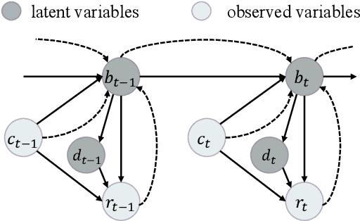 Figure 3 for A Probabilistic End-To-End Task-Oriented Dialog Model with Latent Belief States towards Semi-Supervised Learning