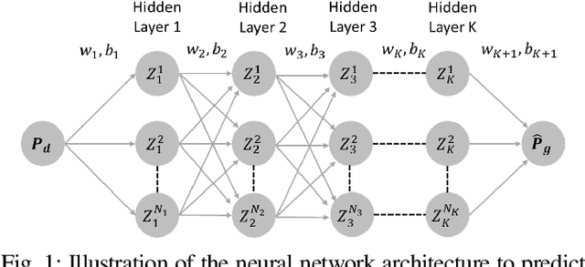 Figure 1 for Physics-Informed Neural Networks for Minimising Worst-Case Violations in DC Optimal Power Flow